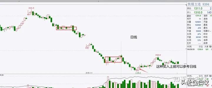 缠论操作期货感悟_商品期货缠论笔交易系统操作方法_缠论笔交易系统30分钟60分钟级别