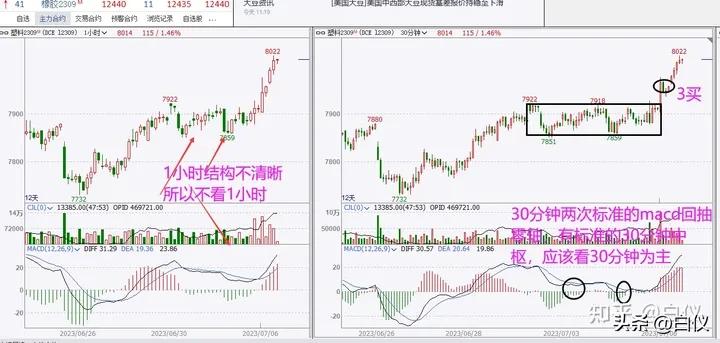 商品期货缠论笔交易系统操作方法_缠论笔交易系统30分钟60分钟级别_缠论操作期货感悟