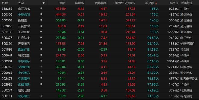 互联网金融股票超跌_A股市场震荡_科技成长风格切换