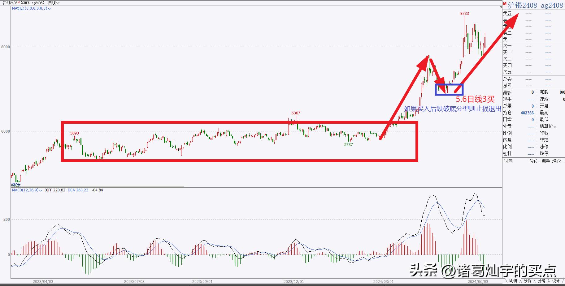 缠论操作期货感悟_输赢关认知层次_交易员成长之路