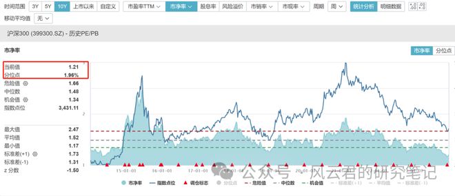 A股市场分析_2024年A股投资策略_互联网金融股票超跌
