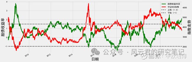 2024年A股投资策略_互联网金融股票超跌_A股市场分析