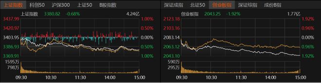 科技股走势预测_A股市场分析_互联网金融股票超跌