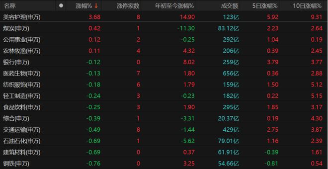 科技股走势预测_互联网金融股票超跌_A股市场分析