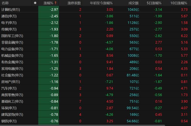 A股市场分析_互联网金融股票超跌_科技股走势预测