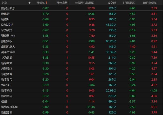 互联网金融股票超跌_科技股走势预测_A股市场分析