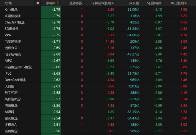 互联网金融股票超跌_科技股走势预测_A股市场分析