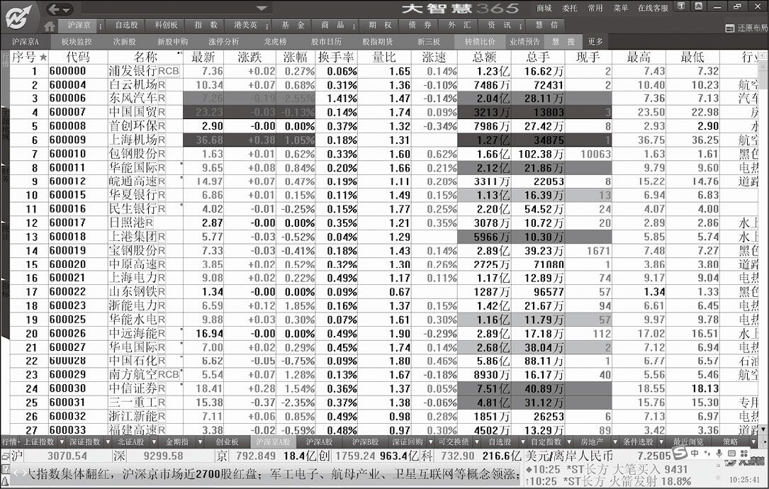 东方证券同花顺安卓版_炒股如何赚钱的途径_股票入门基础知识