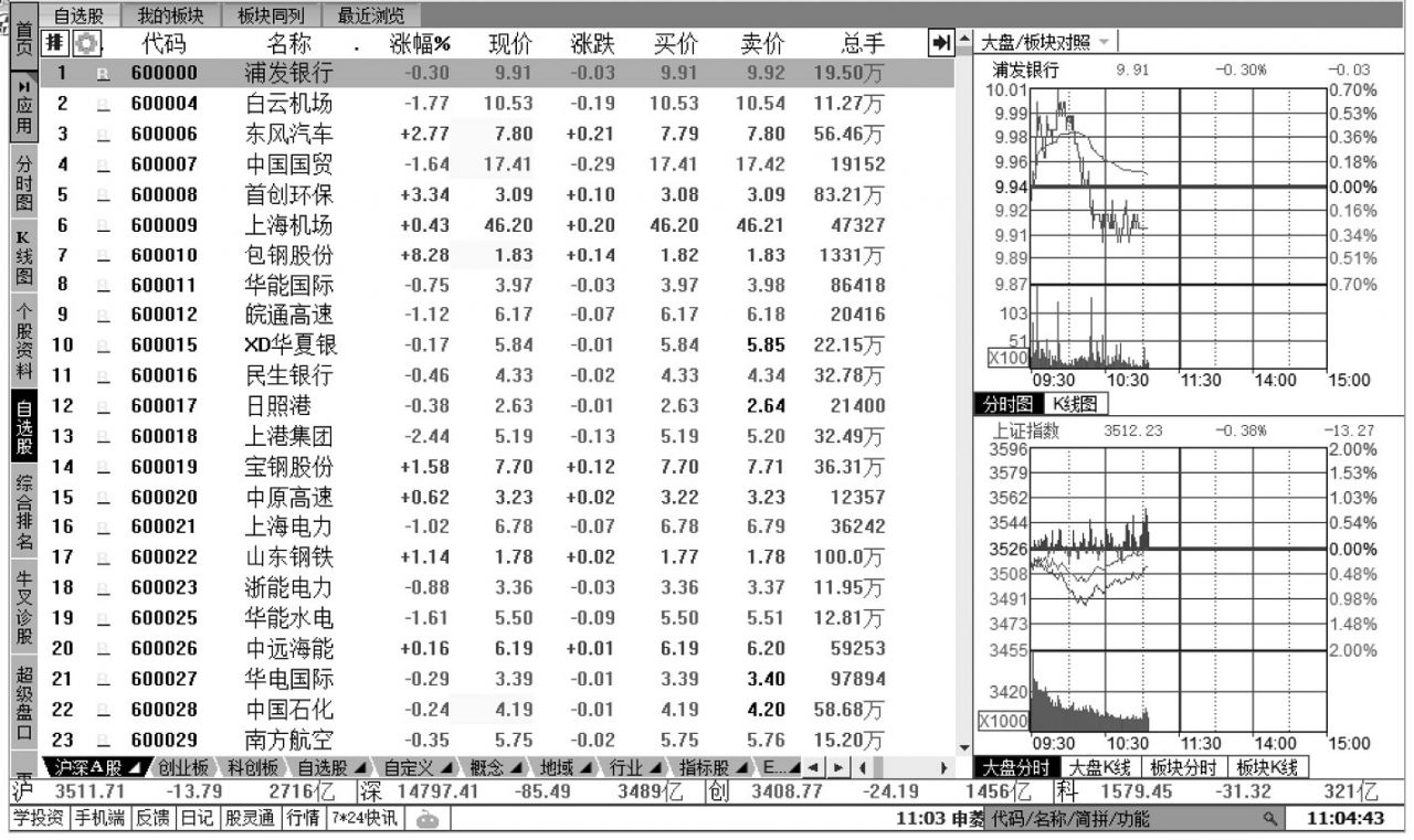 东方证券同花顺安卓版_炒股如何赚钱的途径_股票入门基础知识