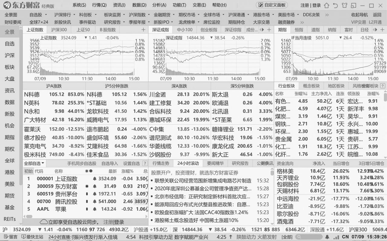 股票入门基础知识_东方证券同花顺安卓版_炒股如何赚钱的途径