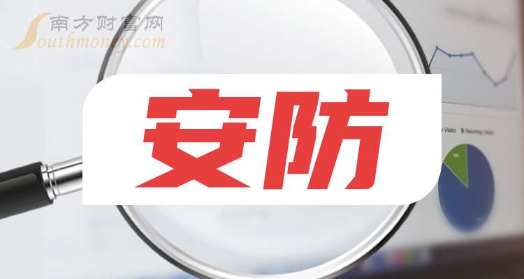 大华股份海康威视分析_安防龙头股_反恐安防板块股票
