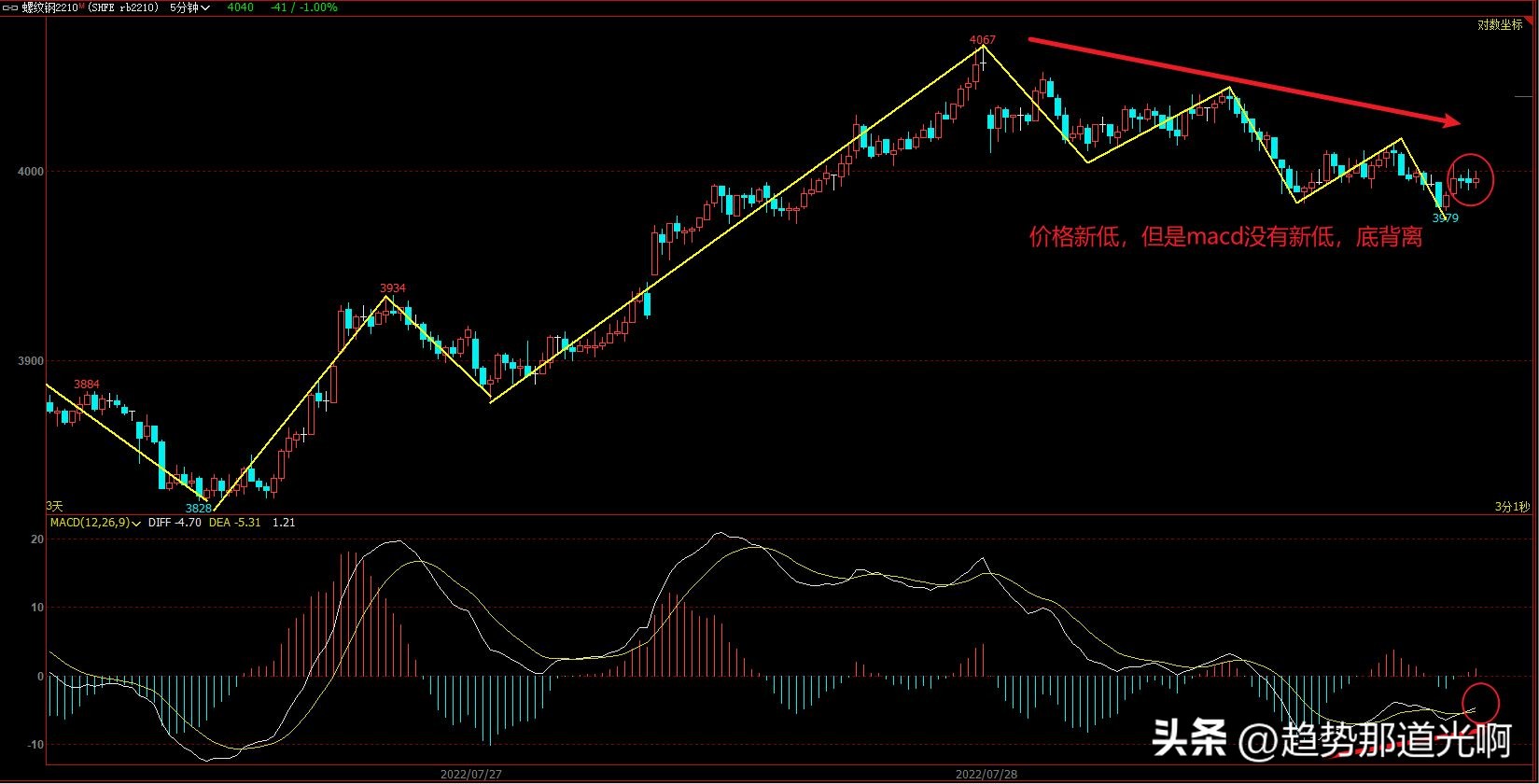 道氏理论缠论MACD交易策略_交易账户头寸_期货交易策略参数优化