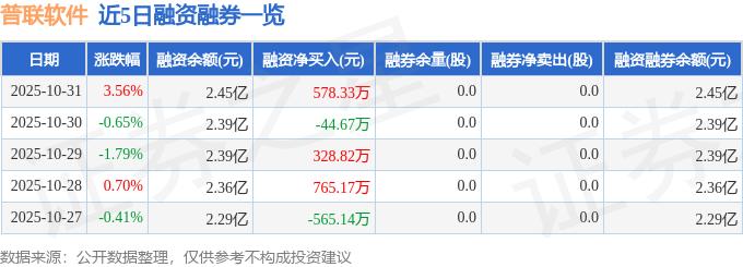普联软件三季报业绩解读_股票大单分析软件_普联软件资金流向分析