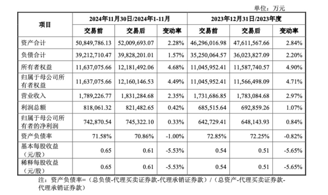 国信证券收购万和证券_万和证券被国信证券收购原因_深圳万和证券总部地址
