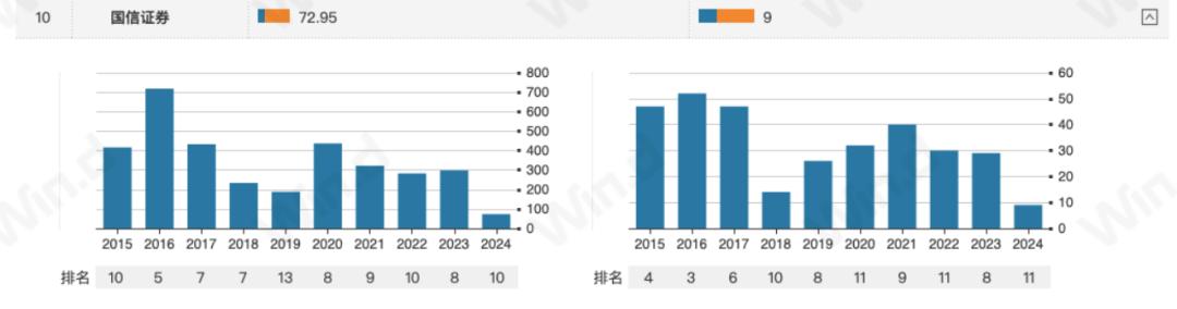 万和证券被国信证券收购原因_国信证券收购万和证券_深圳万和证券总部地址