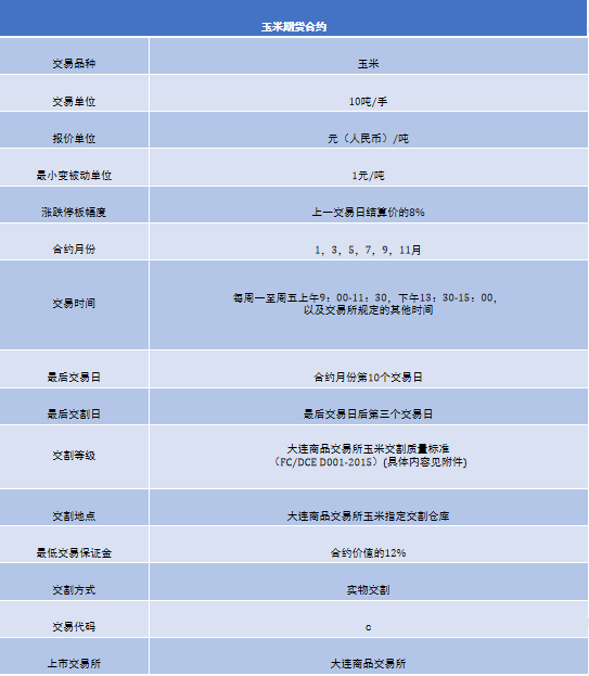 期货公司的发展前景_期货交易基础知识_期货入门指南