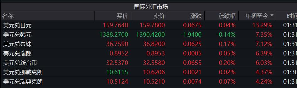 本币汇率与外汇关系_美元兑人民币强势_人民币汇率跌至年内低点