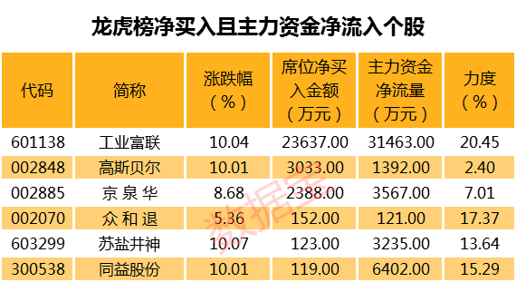 科创板对标股近一个月平均上涨24%_科创板首批申购个股A股可比公司六月以来平均上涨24%_股票中对标是什么意思