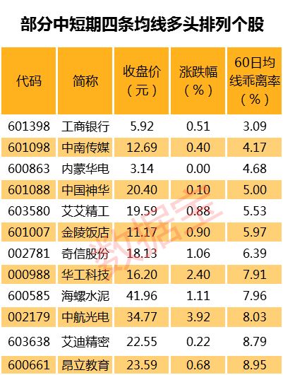 科创板首批申购个股A股可比公司六月以来平均上涨24%_科创板对标股近一个月平均上涨24%_股票中对标是什么意思