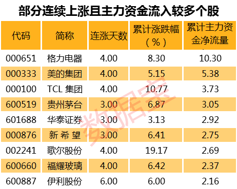 科创板对标股近一个月平均上涨24%_股票中对标是什么意思_科创板首批申购个股A股可比公司六月以来平均上涨24%