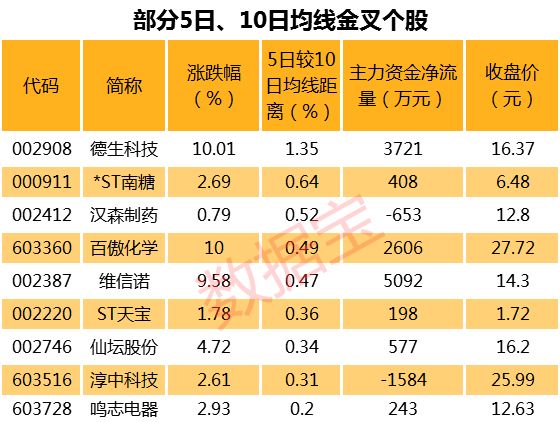 股票中对标是什么意思_科创板对标股近一个月平均上涨24%_科创板首批申购个股A股可比公司六月以来平均上涨24%