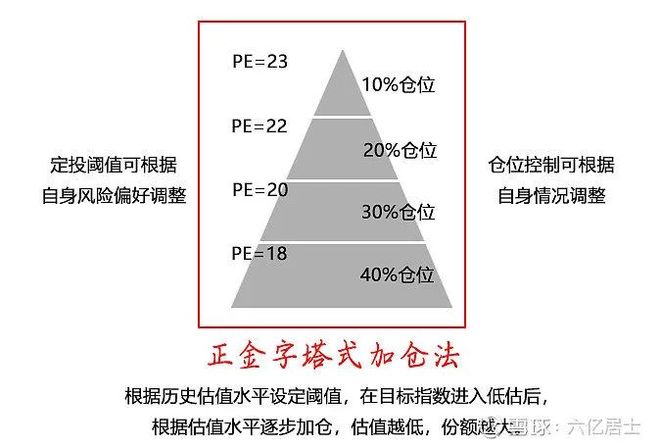 境外标的配置_个人股权资产结构_股票型基金投资策略