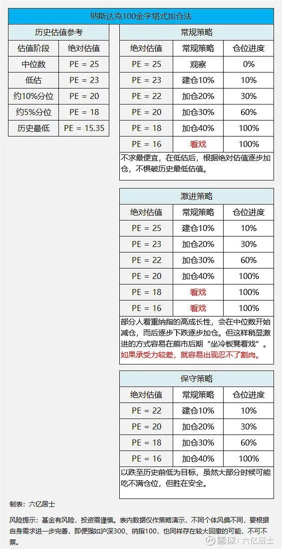 股票型基金投资策略_个人股权资产结构_境外标的配置