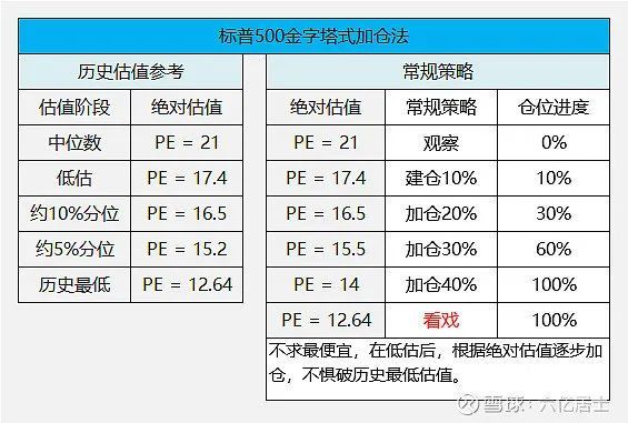 股票型基金投资策略_境外标的配置_个人股权资产结构