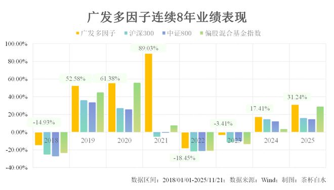 公募基金改革_产品特征明确化_股票型基金投资策略