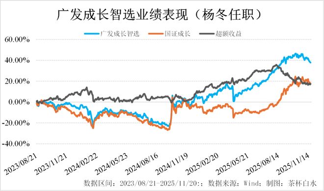 公募基金改革_产品特征明确化_股票型基金投资策略