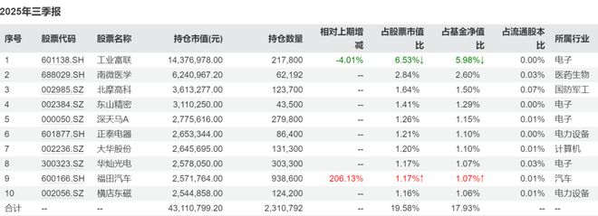 公募基金改革_股票型基金投资策略_产品特征明确化