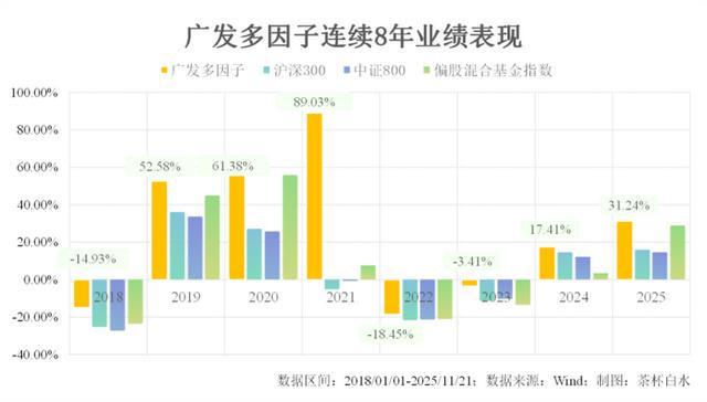 公募基金改革_股票型基金投资策略_产品特征明确化