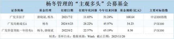 公募基金改革_产品特征明确化_股票型基金投资策略