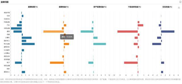 产品特征明确化_公募基金改革_股票型基金投资策略