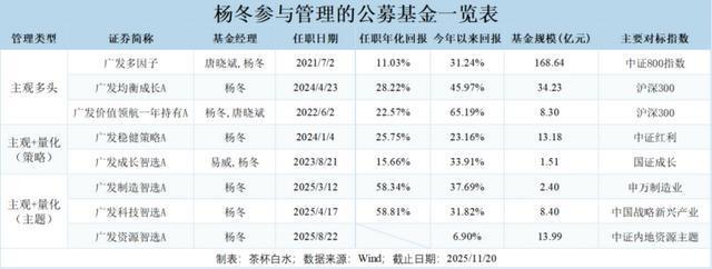 产品特征明确化_股票型基金投资策略_公募基金改革
