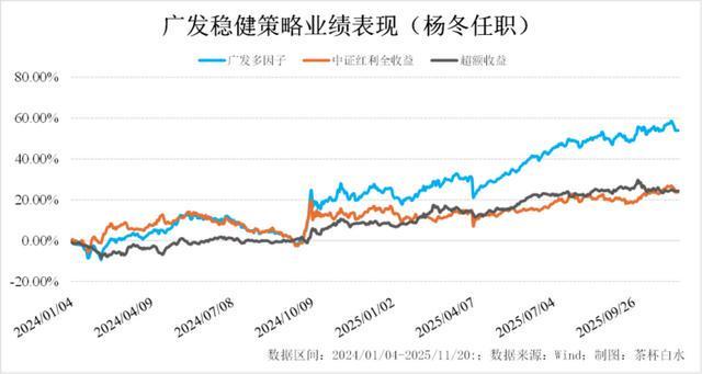 公募基金改革_产品特征明确化_股票型基金投资策略