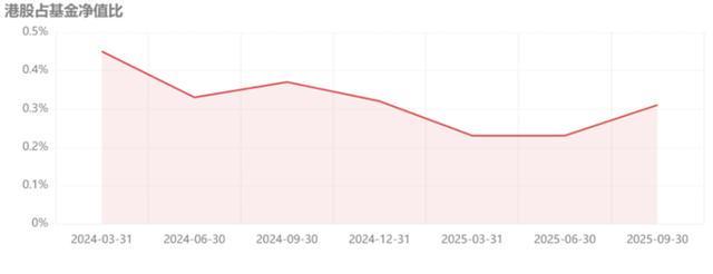 产品特征明确化_公募基金改革_股票型基金投资策略