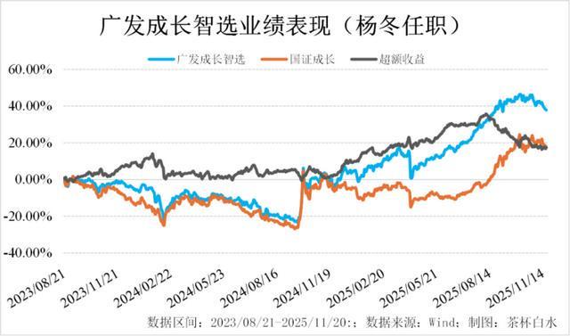 公募基金改革_产品特征明确化_股票型基金投资策略