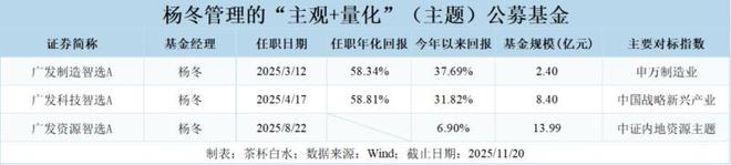 产品特征明确化_股票型基金投资策略_公募基金改革
