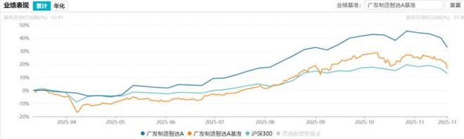 产品特征明确化_股票型基金投资策略_公募基金改革