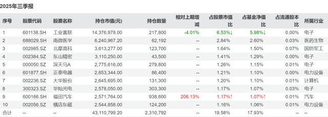 公募基金改革_产品特征明确化_股票型基金投资策略