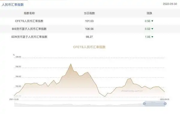 强美元央行干预_全球外汇储备下降_外汇储备准备金