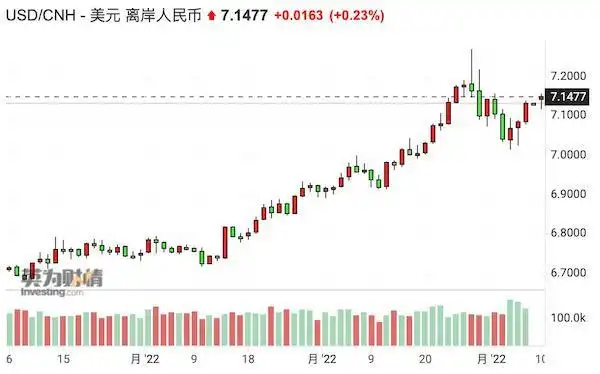 外汇储备准备金_全球外汇储备下降_强美元央行干预