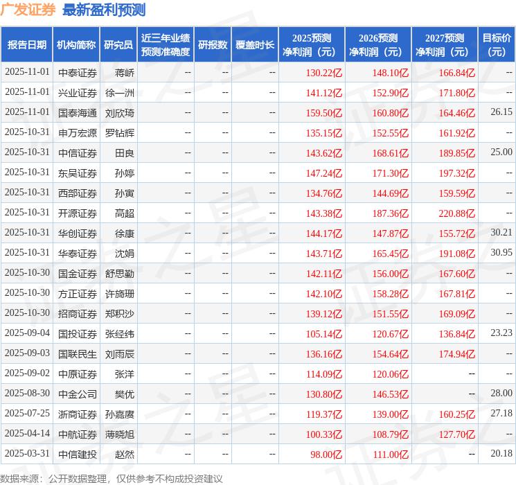 广发证券业务布局_广发证券财富管理转型_广发证券投顾助理