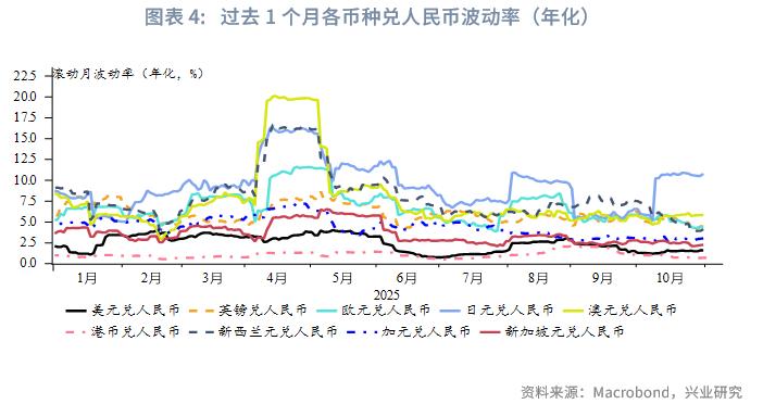 单位外汇存款_高息货币汇率择时_美元降息外币存款投资策略
