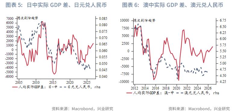 单位外汇存款_高息货币汇率择时_美元降息外币存款投资策略