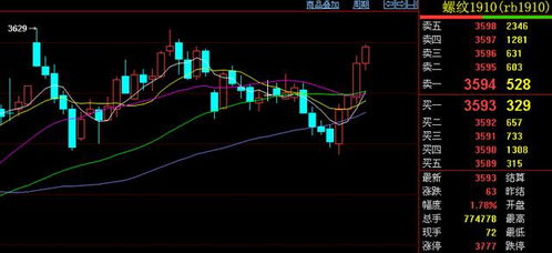 期货交易波动是多少