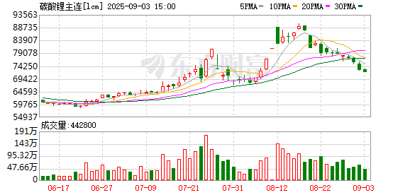 金瑞期货客服电话_黑色系期货价格下跌_螺纹钢期货价格走势