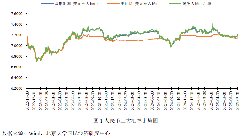 人民币汇率走势分析_美元兑人民币汇率预测_2025年11月外汇牌价