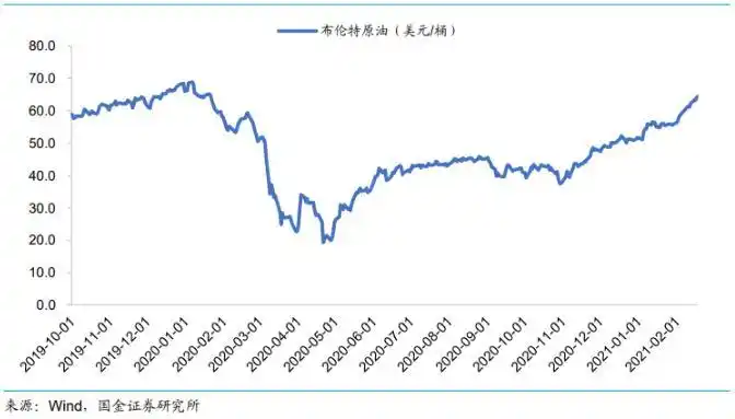 原油价格与利率传导机制_原油指数_油价上涨对金融市场影响